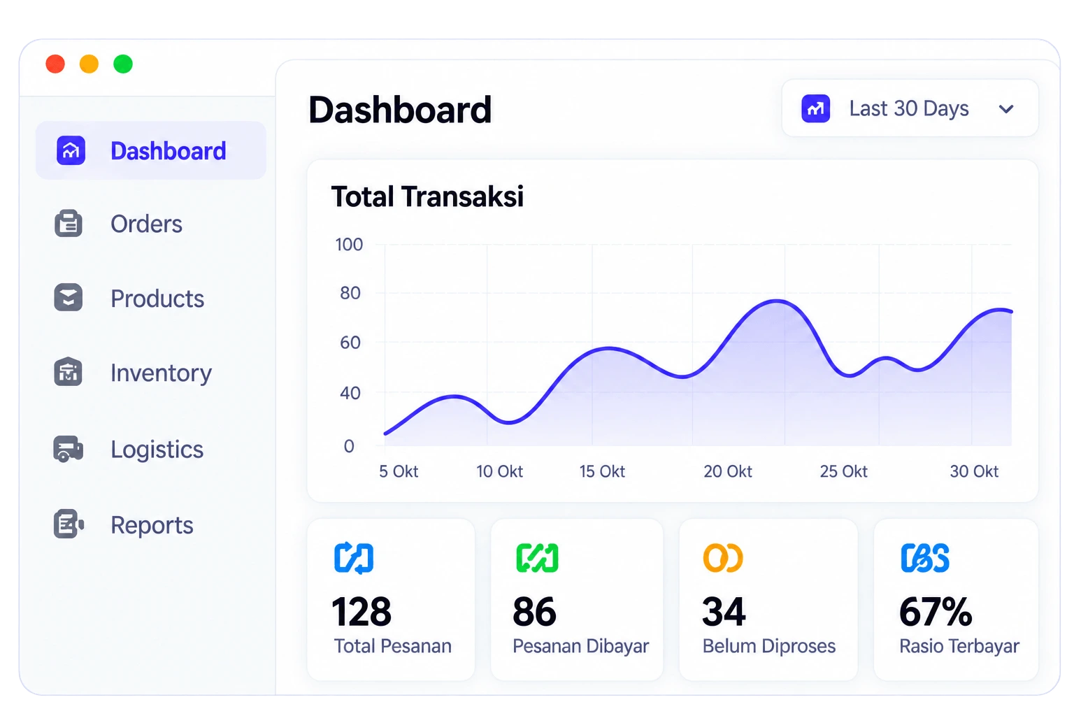 Tampilan dashboard KelolaStok
